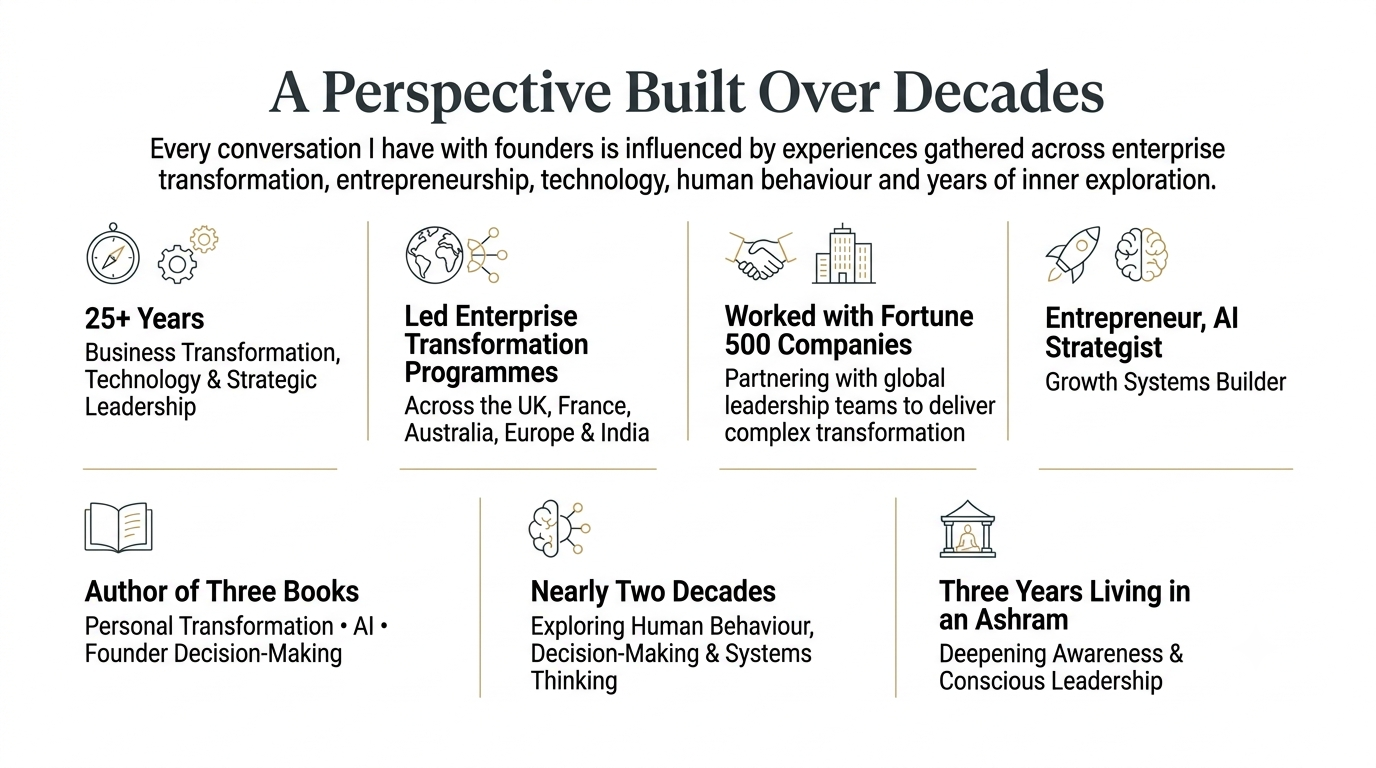 A Perspective Built Over Decades &mdash; 25+ years in business transformation, technology and strategic leadership; led enterprise transformation programmes across the UK, France, Australia, Europe and India; worked with Fortune 500 companies; entrepreneur and AI strategist; author of three books; nearly two decades exploring human behaviour and decision-making; three years living in an ashram